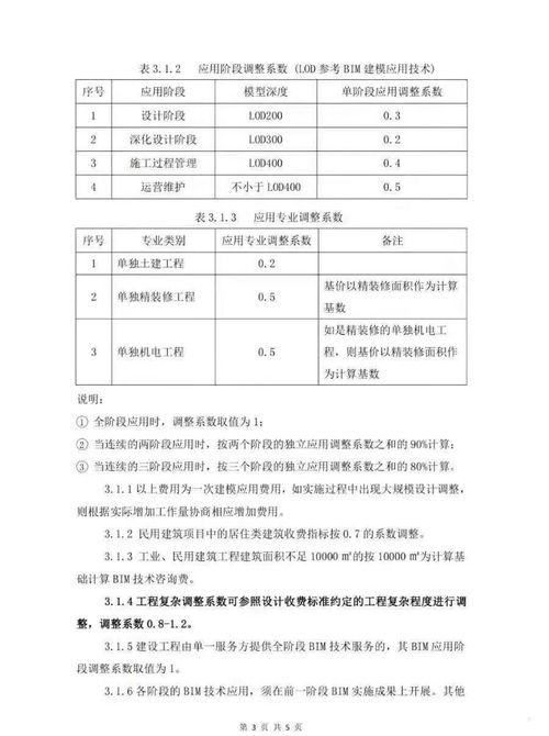 《某省BIM技術(shù)咨詢服務(wù)收費(fèi)指南》正式發(fā)布，為行業(yè)規(guī)范化發(fā)展提供依據(jù)