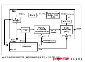 RF通信技術(shù)發(fā)展近況與通訊產(chǎn)品技術(shù)開(kāi)發(fā)趨勢(shì)