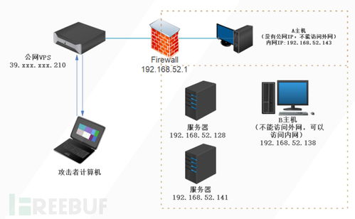 內(nèi)網(wǎng)滲透測(cè)試中隱藏通訊隧道技術(shù)的深度解析（下）——通訊產(chǎn)品技術(shù)開(kāi)發(fā)篇